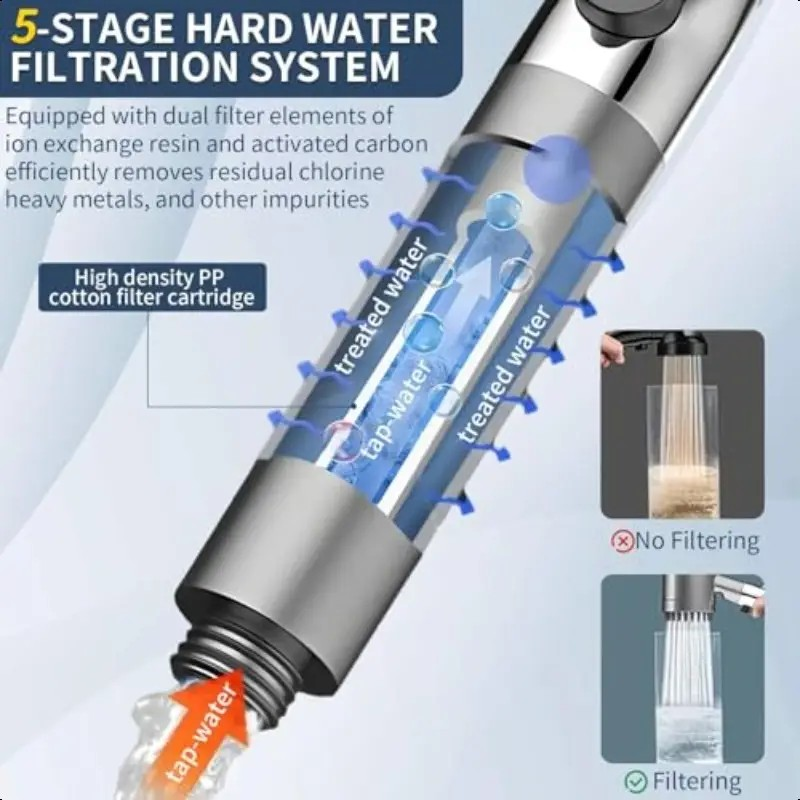 High Pressure multiple spray modes shower