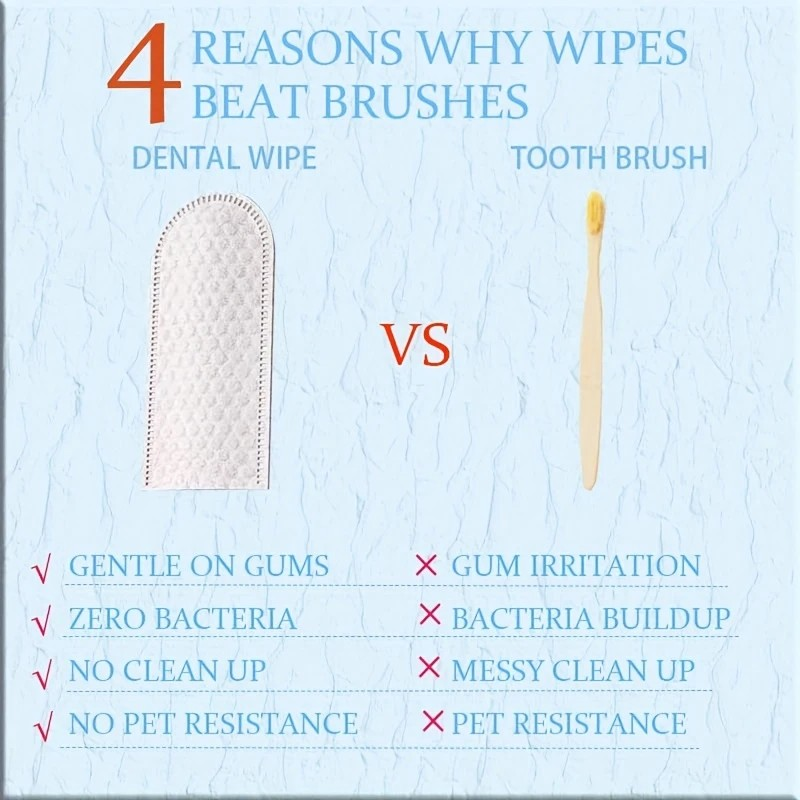 Disposable Dental Finger Wipes For Pets